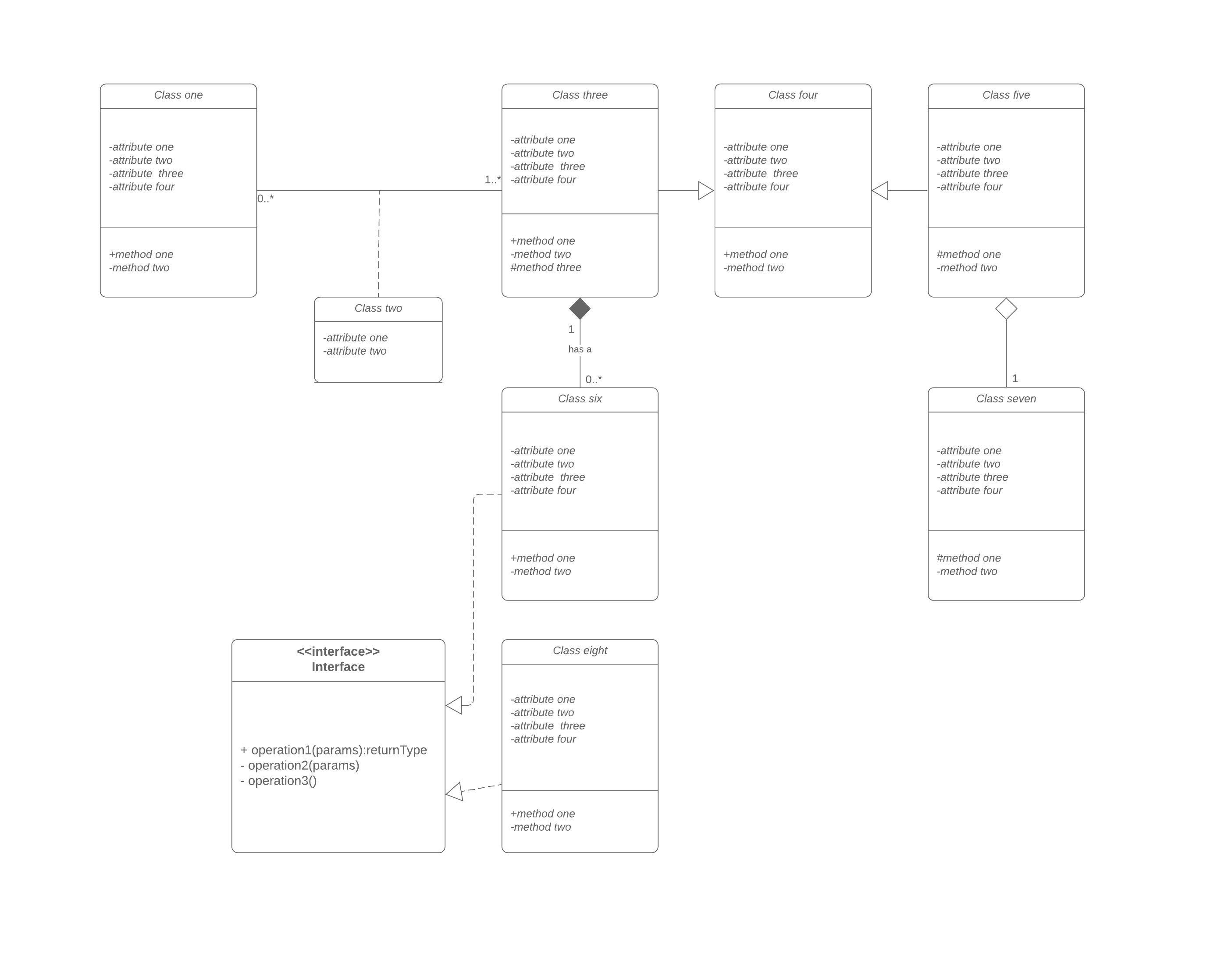UML Class Diagram