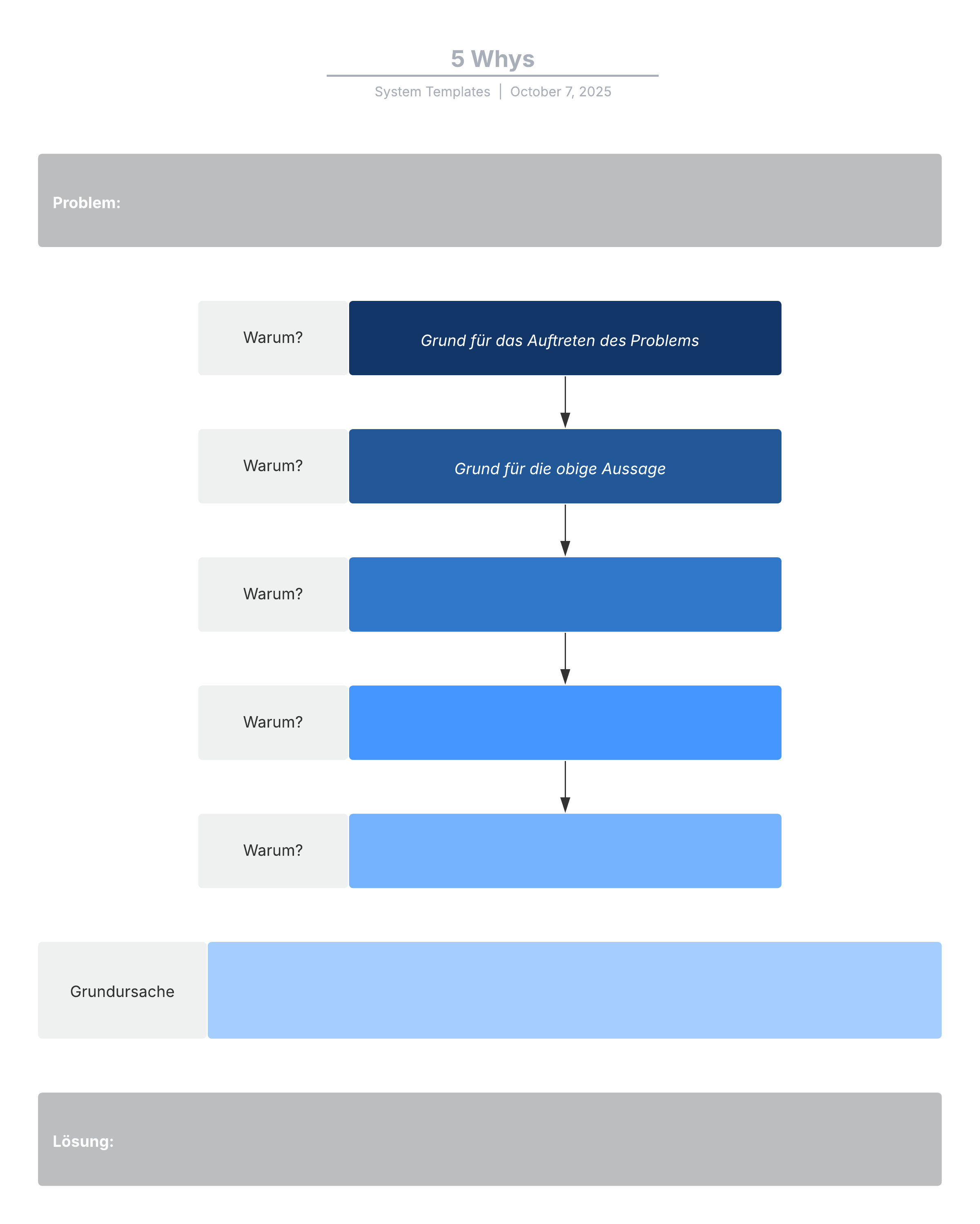 Online Beispielvorlage 5 Whys