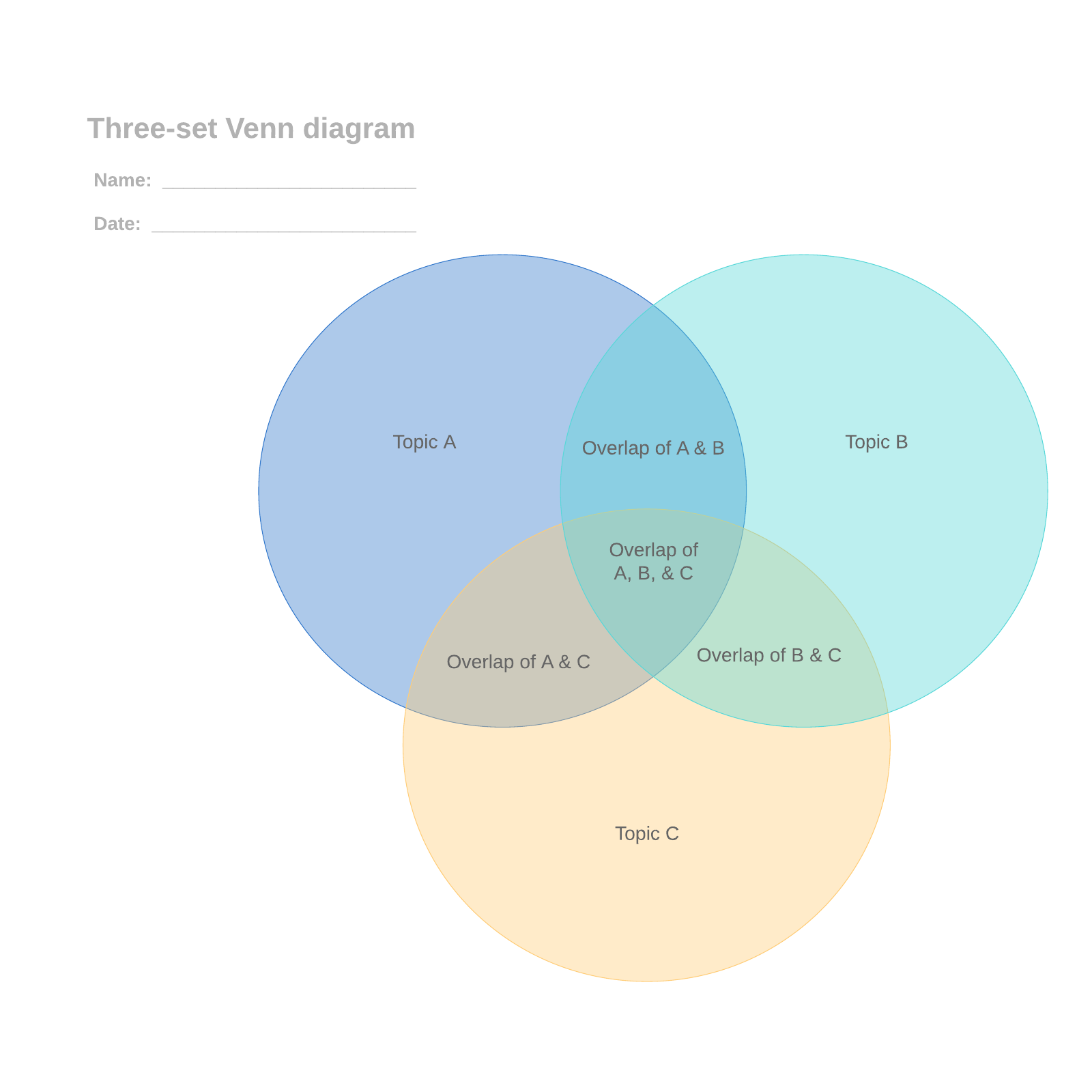 Venn Diagram with Topic A, B, C and overlaps