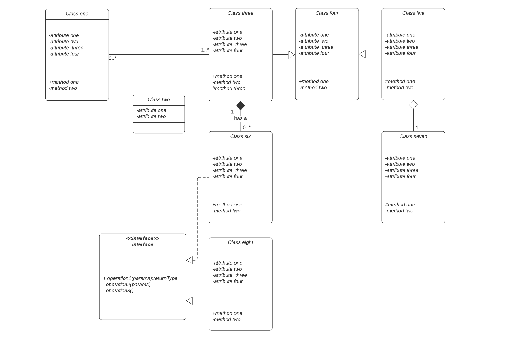 class diagrams