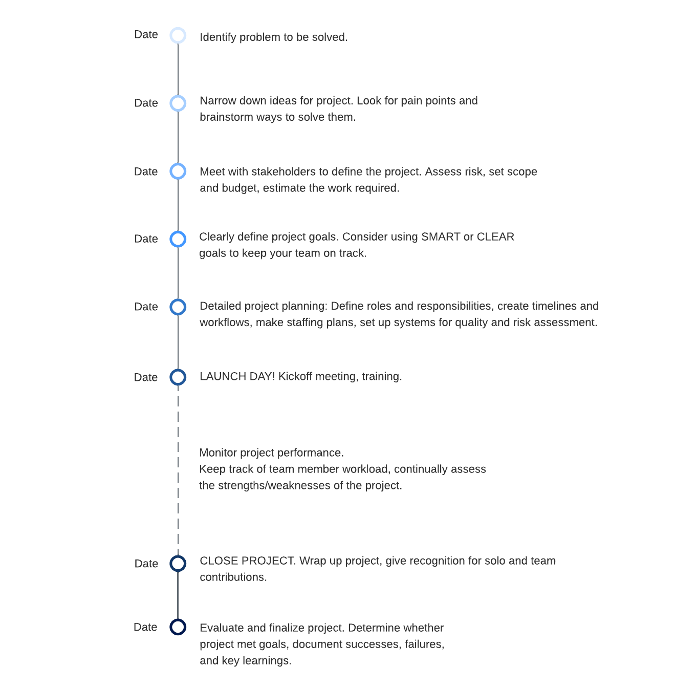 Project planning timeline example (click on image to modify online)