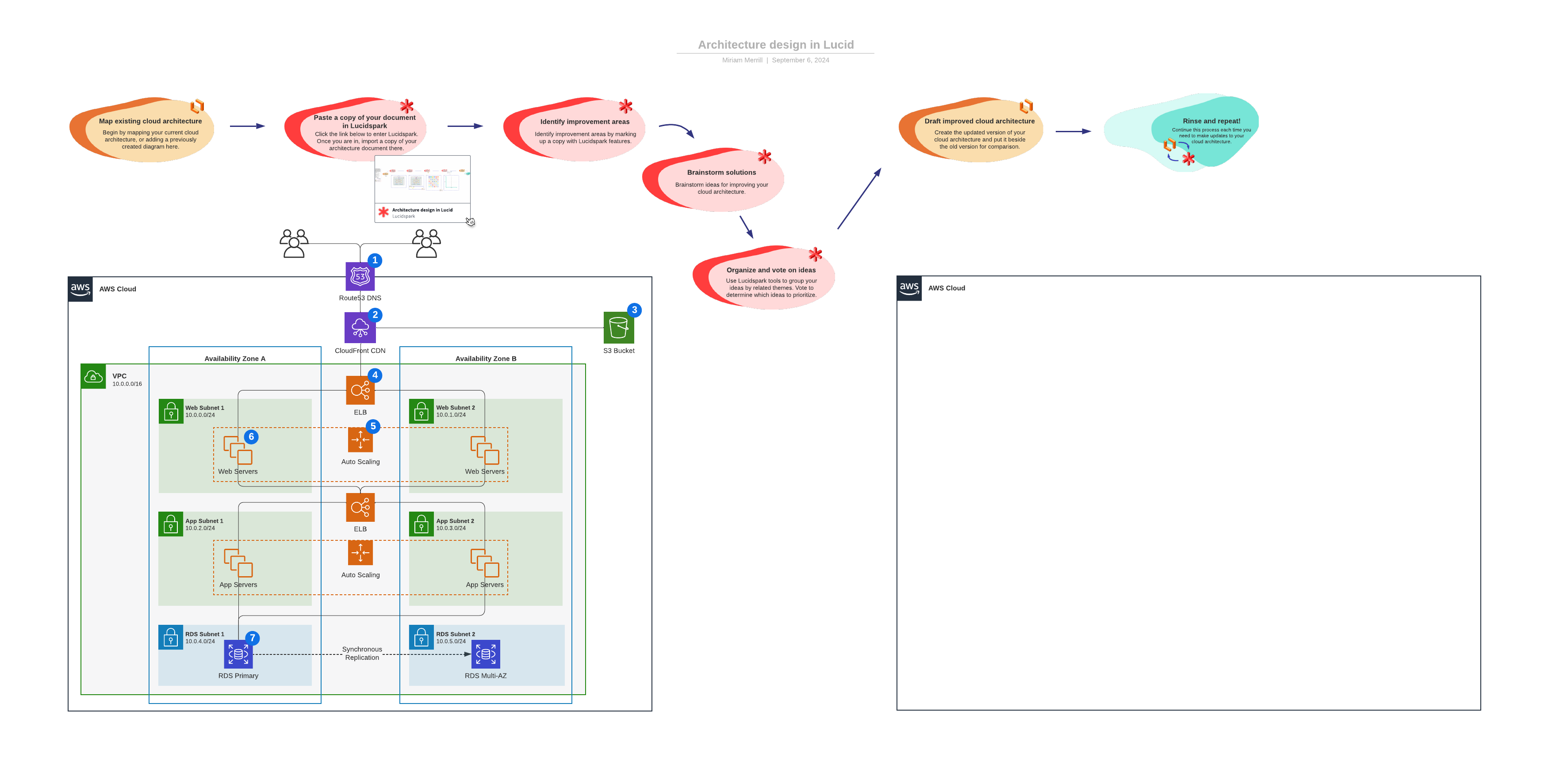 Architecture design template (click on image to modify online)