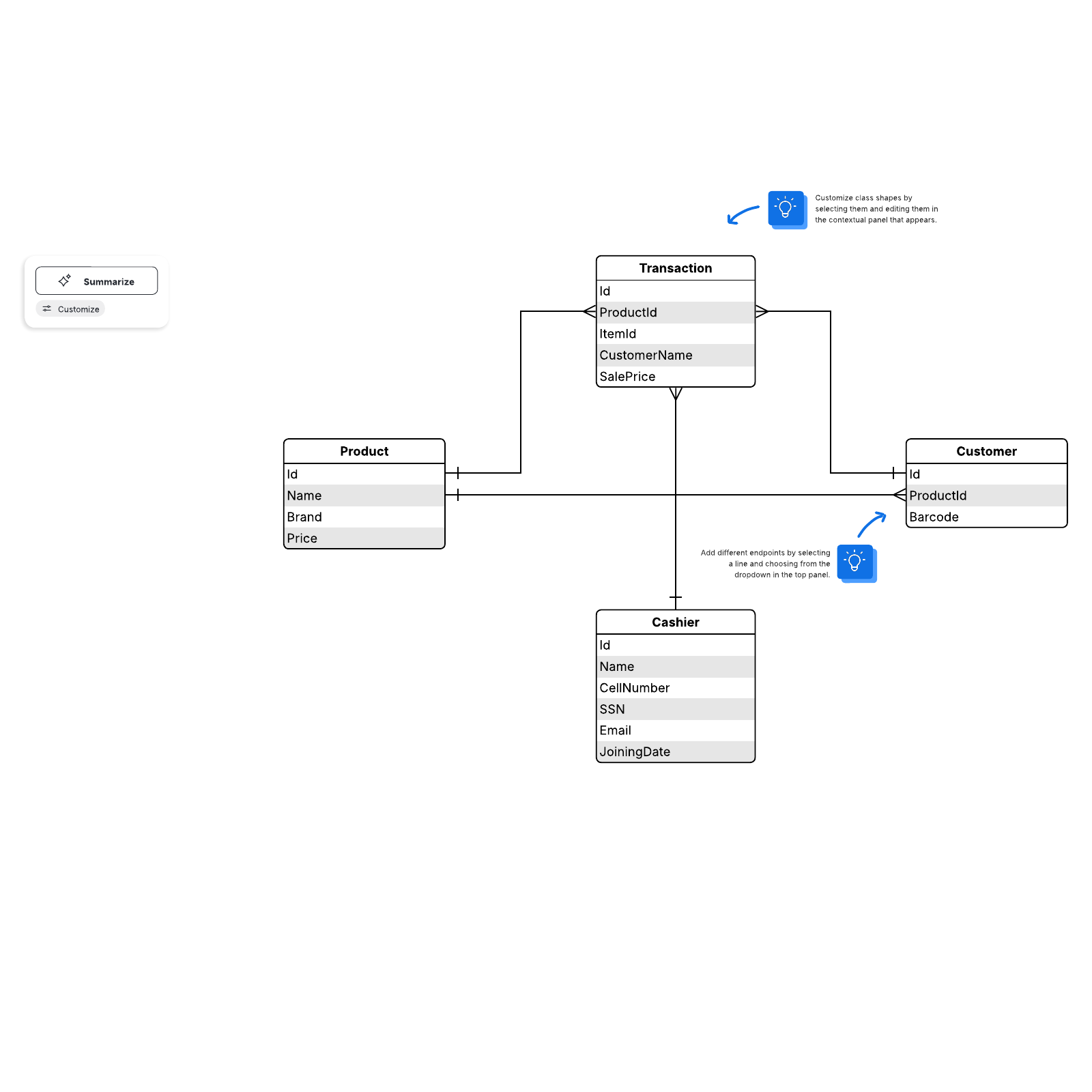 NoSQL database design example