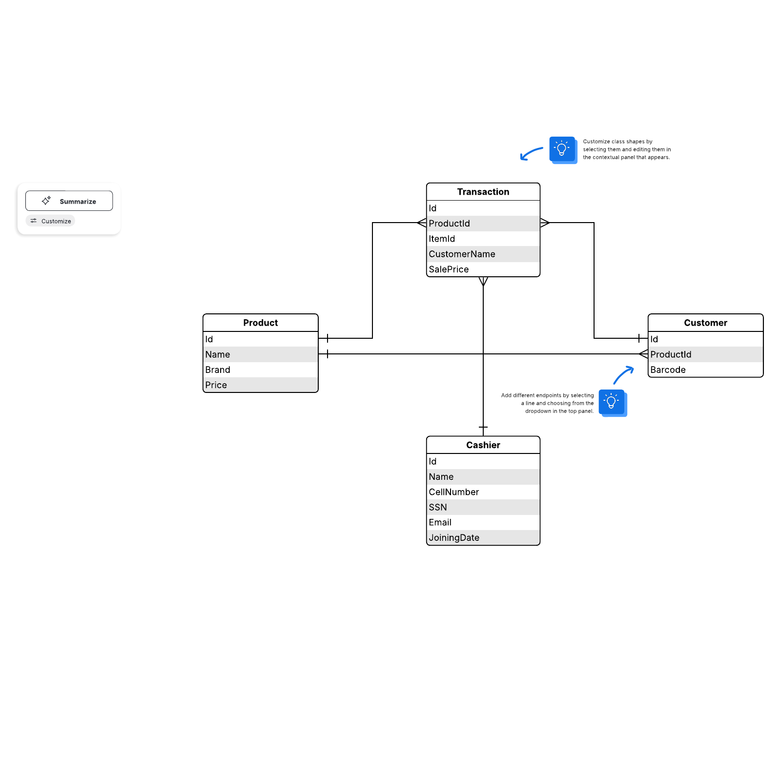 Database Design Structure - Schema Tutorial | Lucidchart