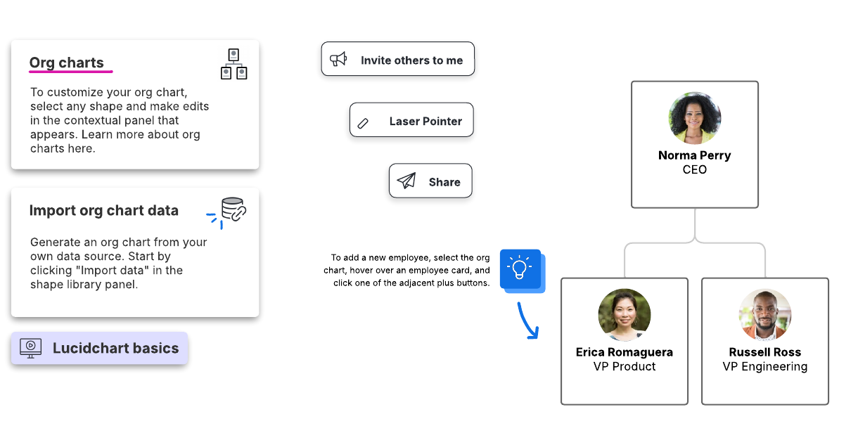 Org chart (click on image to edit)