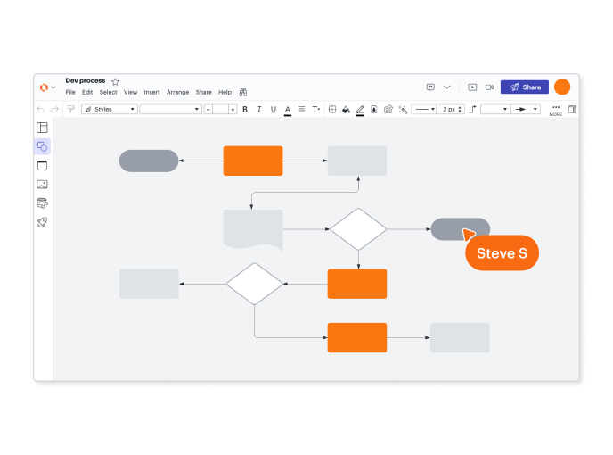 Decision Tree Diagram Maker - Free Online | Lucidchart
