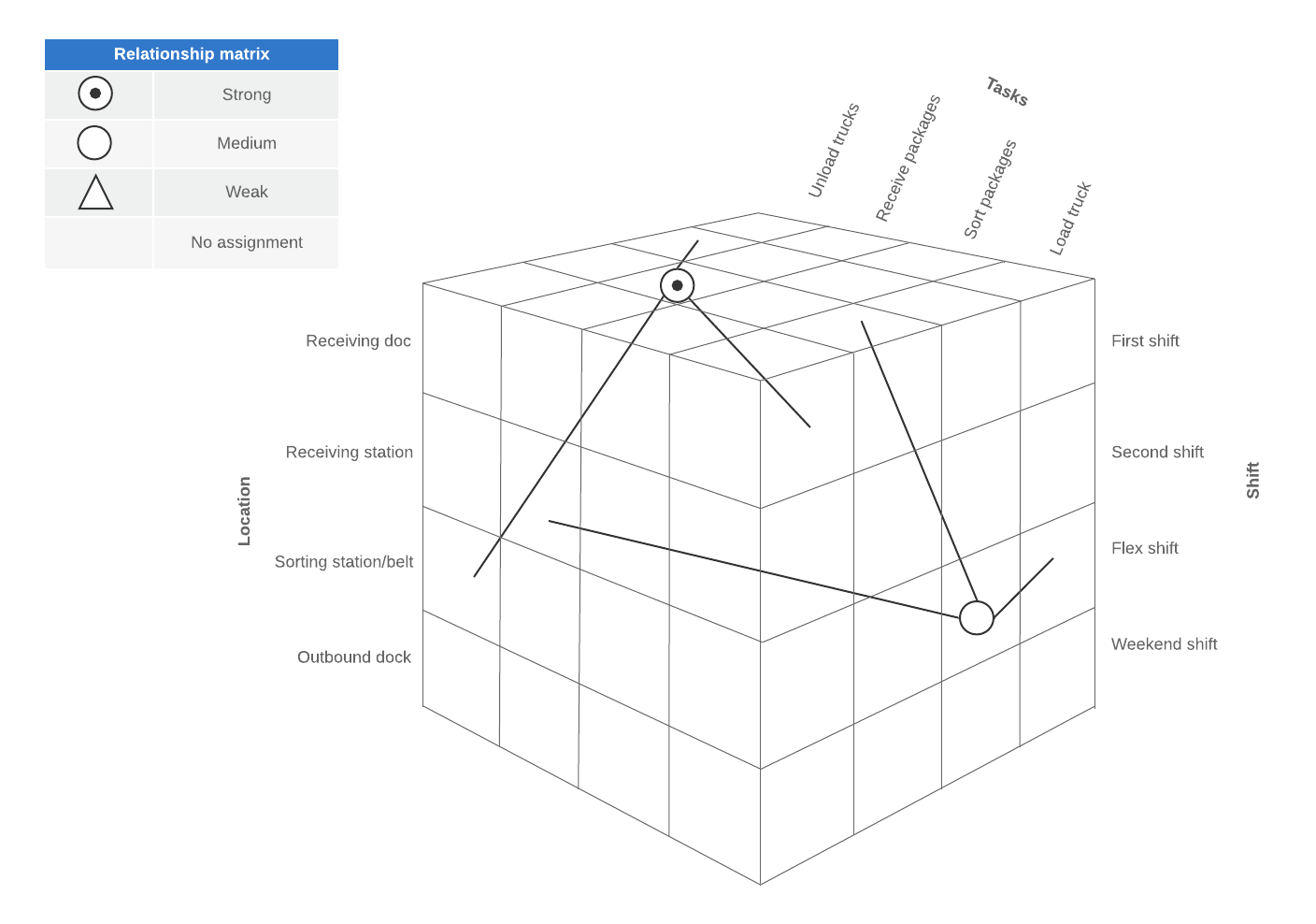 c-shaped matrix example