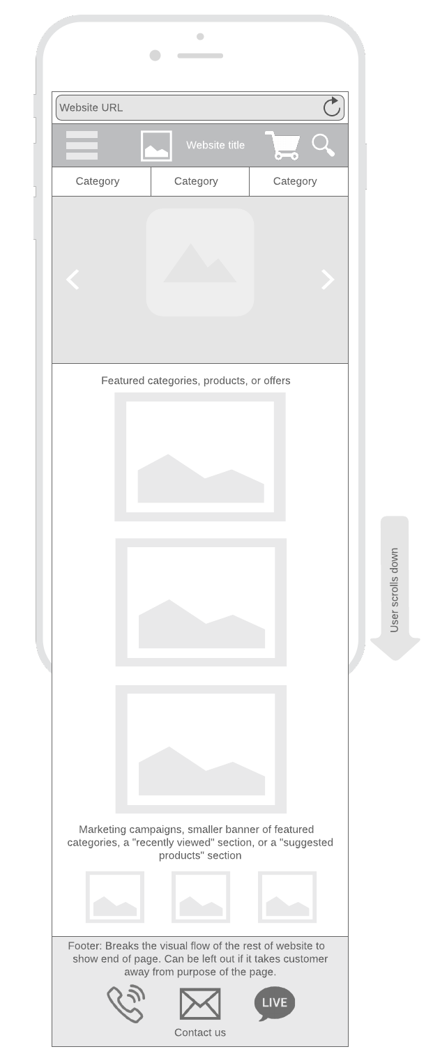 mobile e-commerce home page wireframe