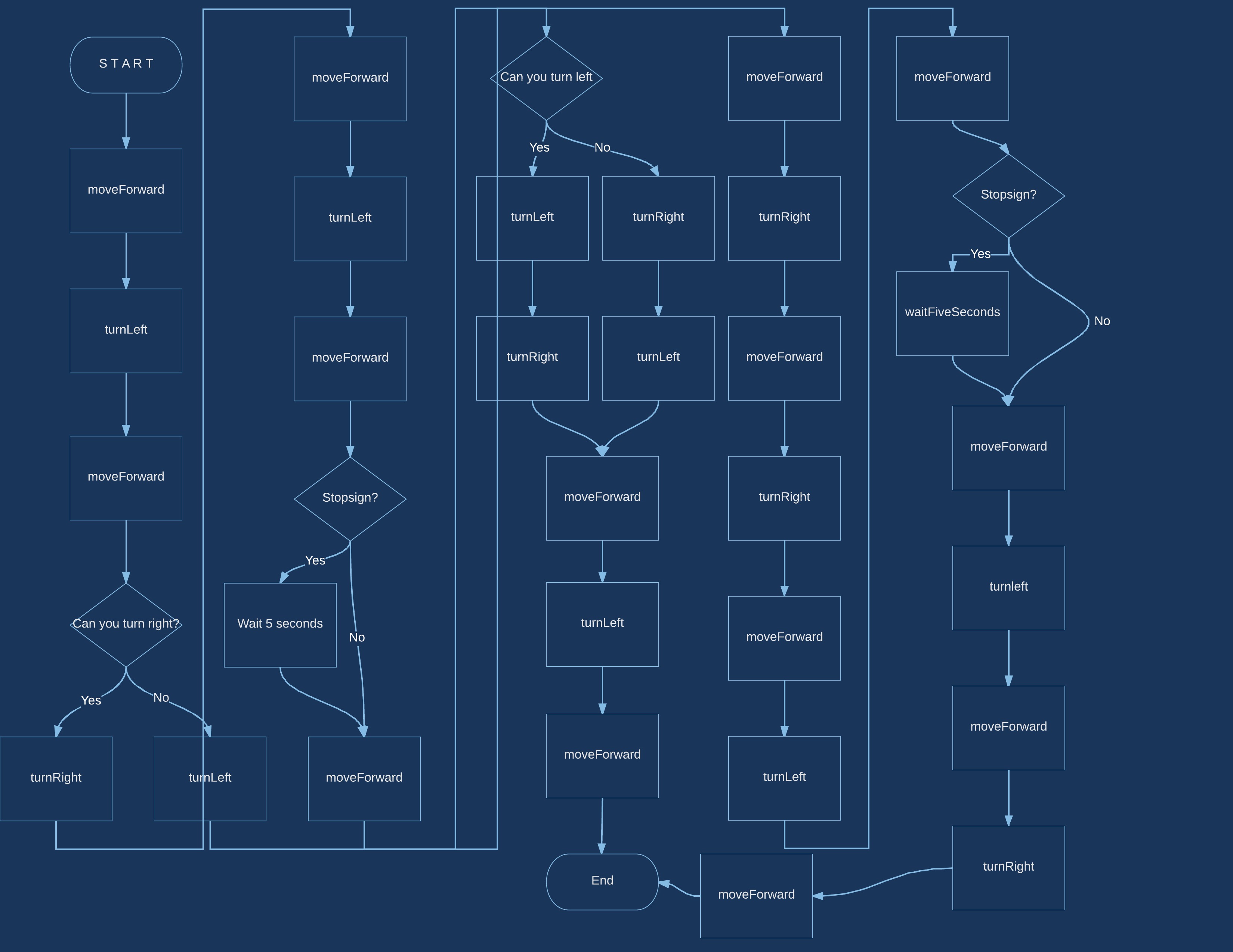 Coding map for kids