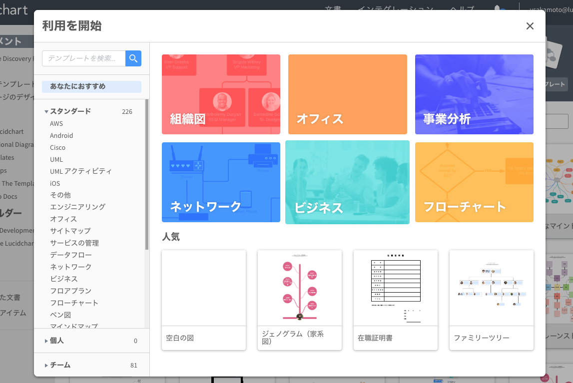 ニーズに合わせてテンプレートをカスタマイズ