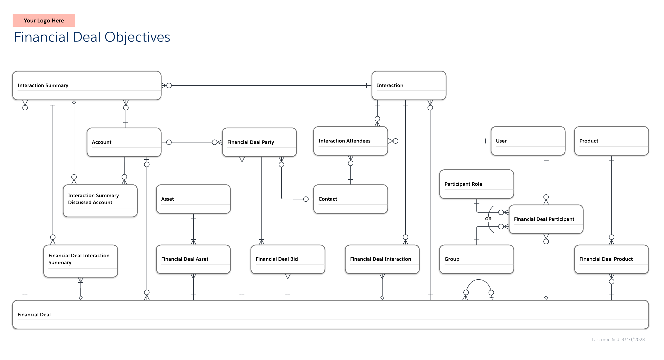 Financial Services Cloud deal data