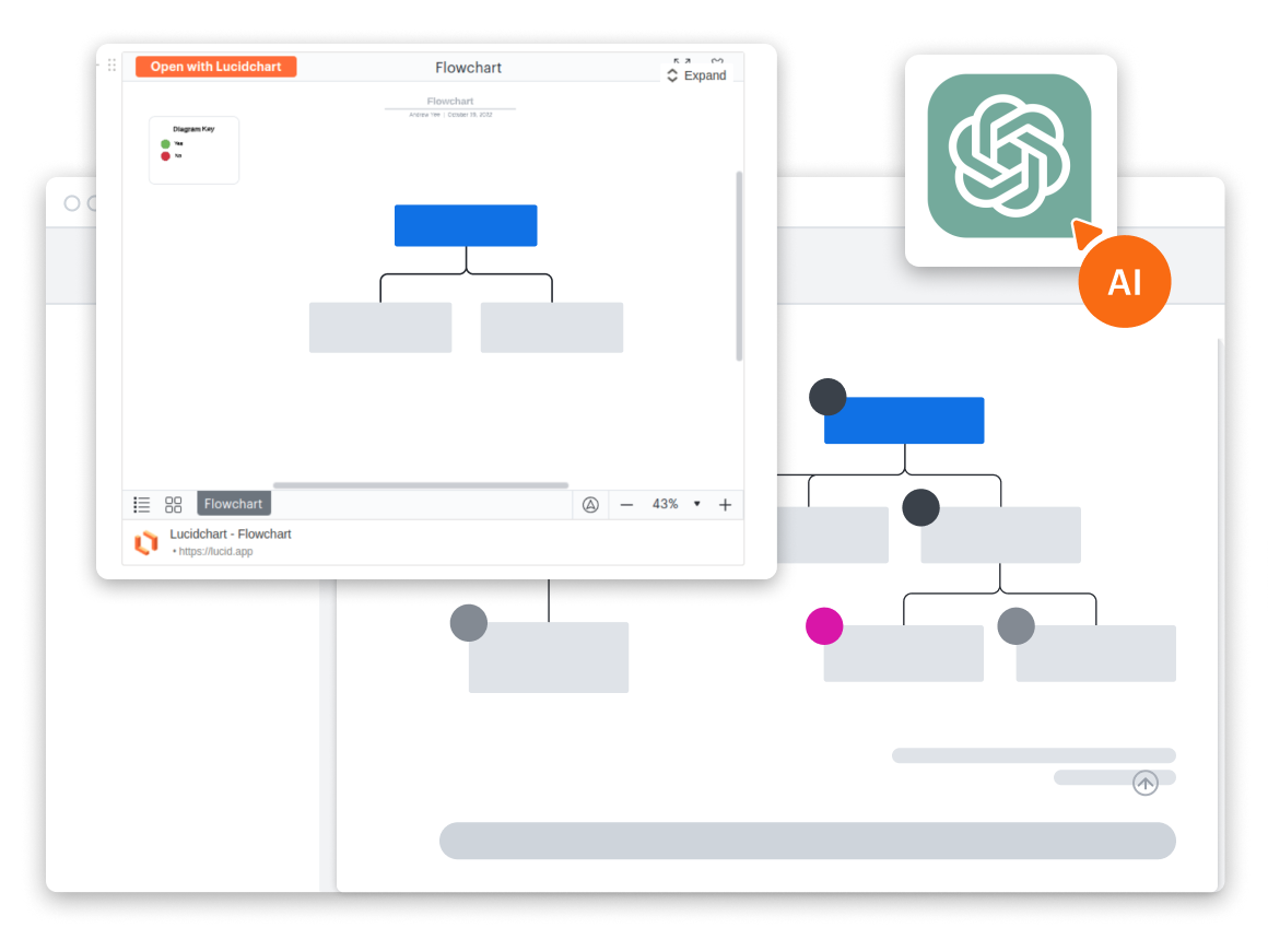 2023 Lucidchart Highlights | Lucidchart