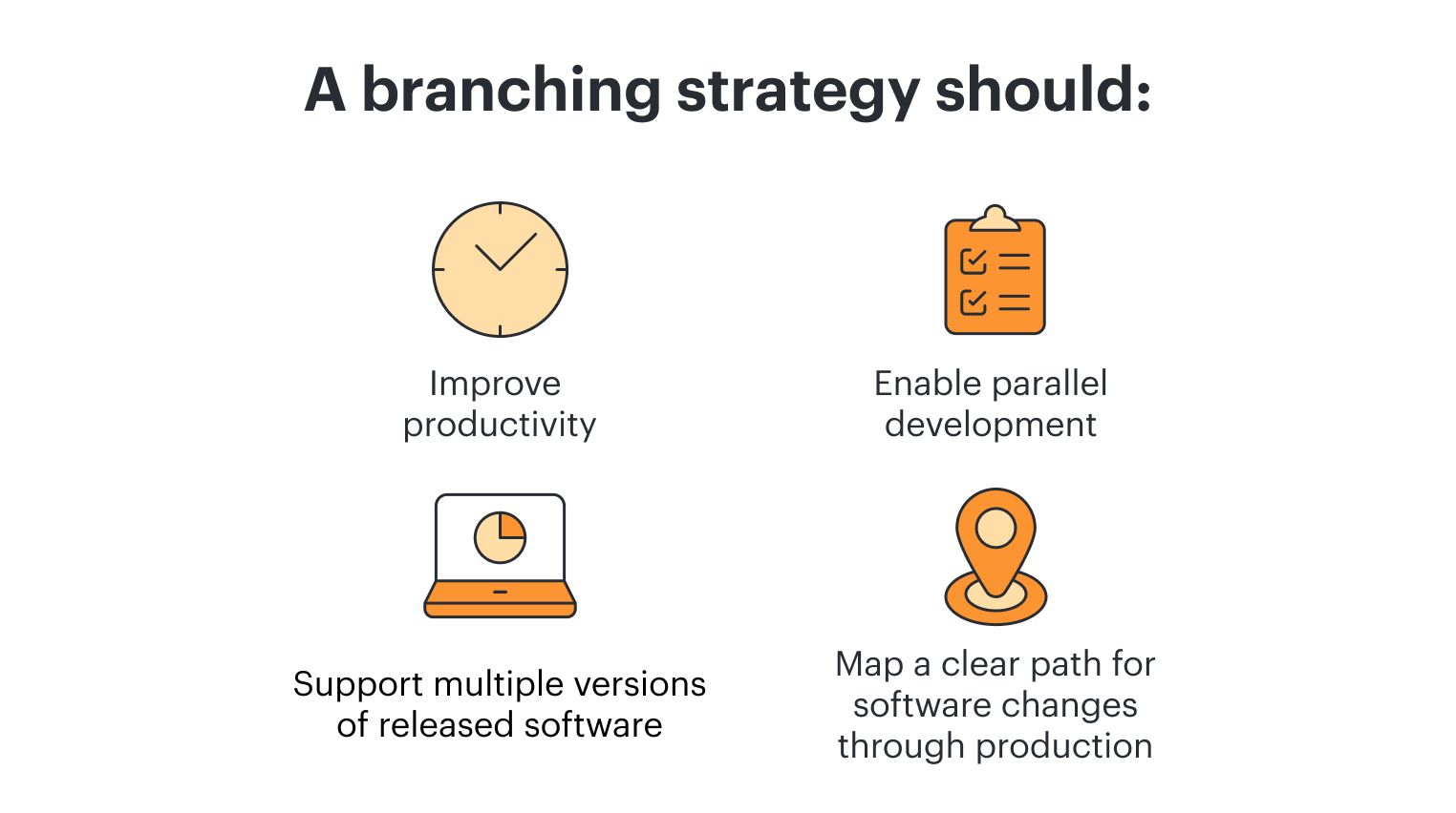 How to Visualize Your Branching Strategy| Lucidchart Blog