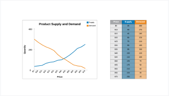 Supply and demand graph with smart tables template