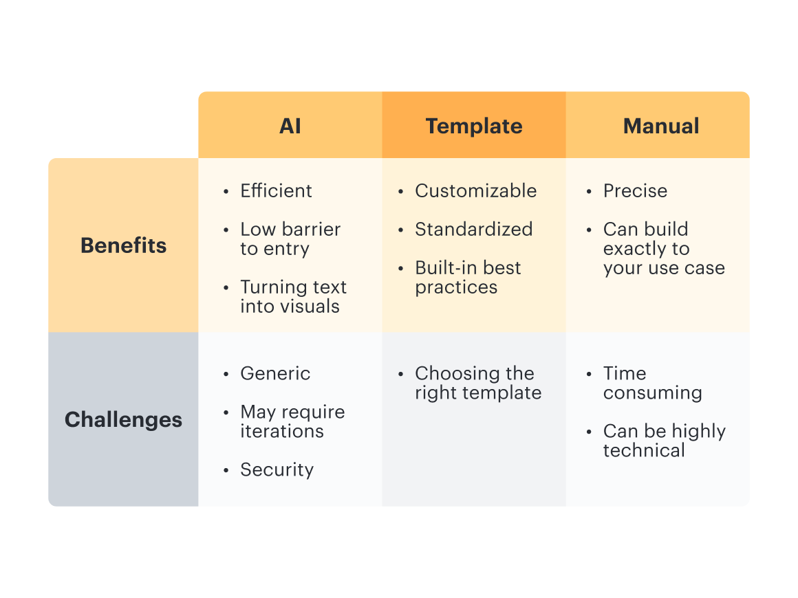 In Line Chart Comparison