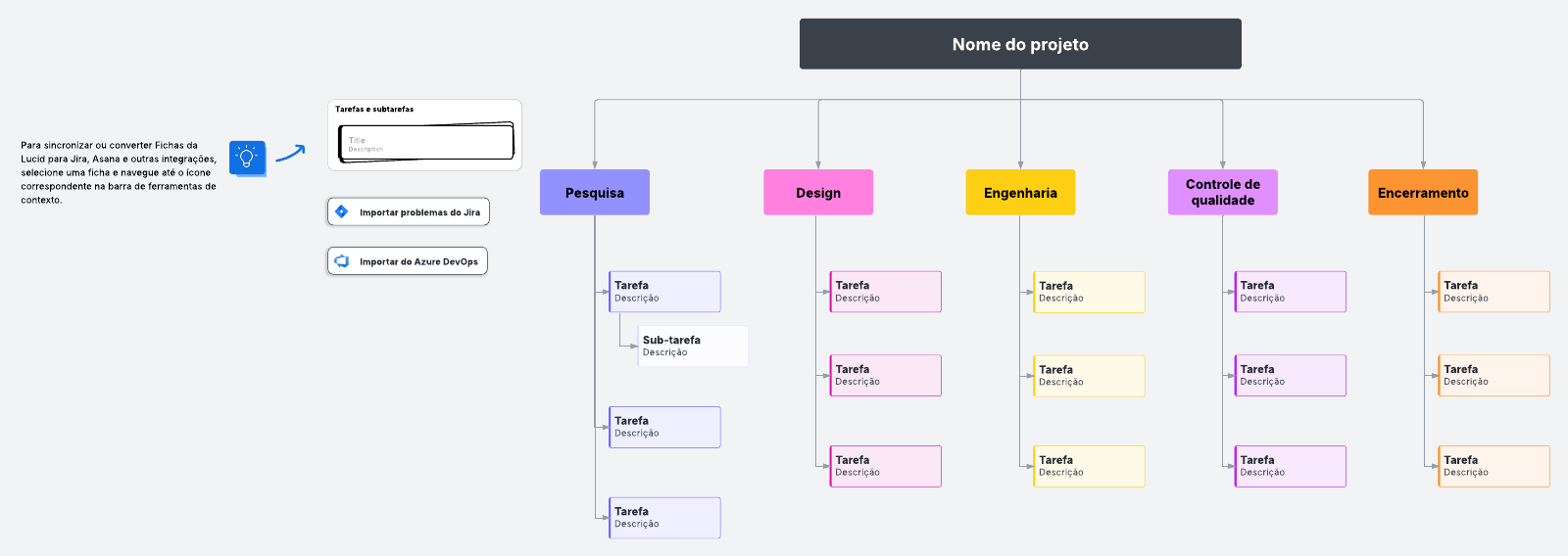 Exemplo de estrutura analítica do projeto