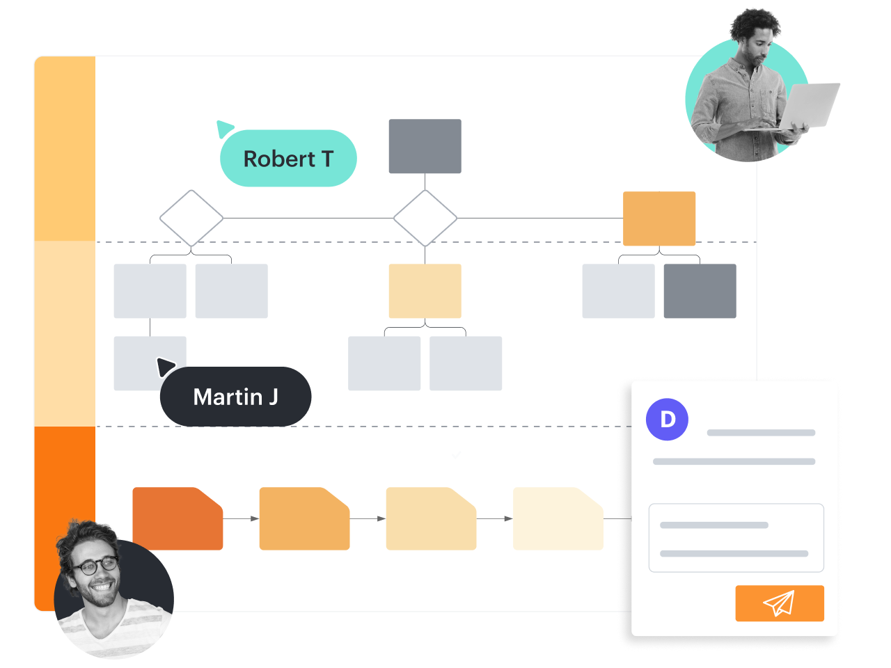 Diagrammi e collaborazione avanzati