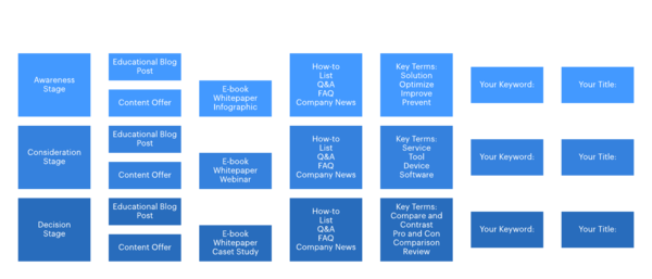 Sales Flowchart