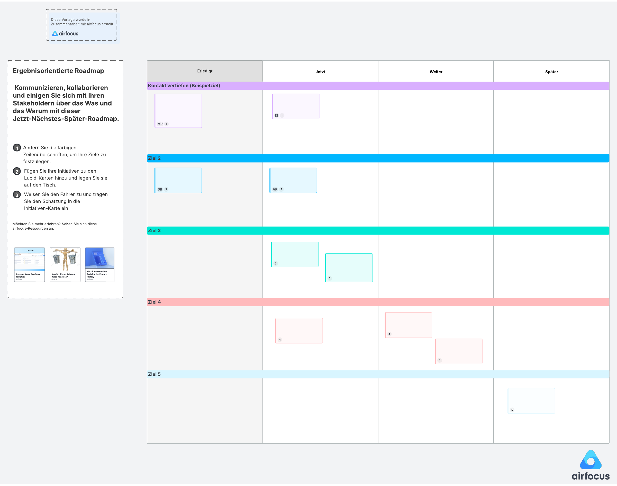 Ergebnisorientierte Roadmap Vorlage