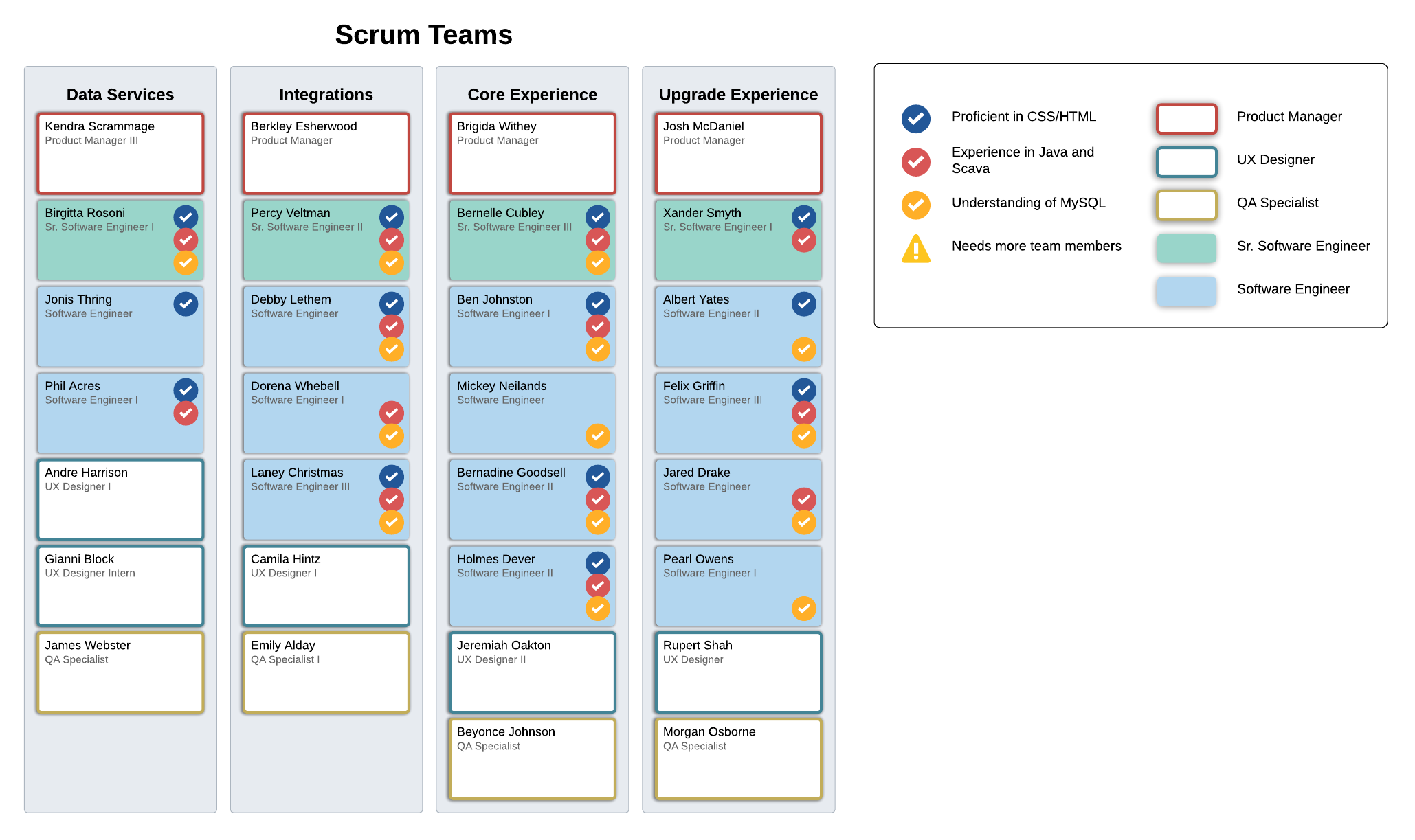 scrum team skills chart example