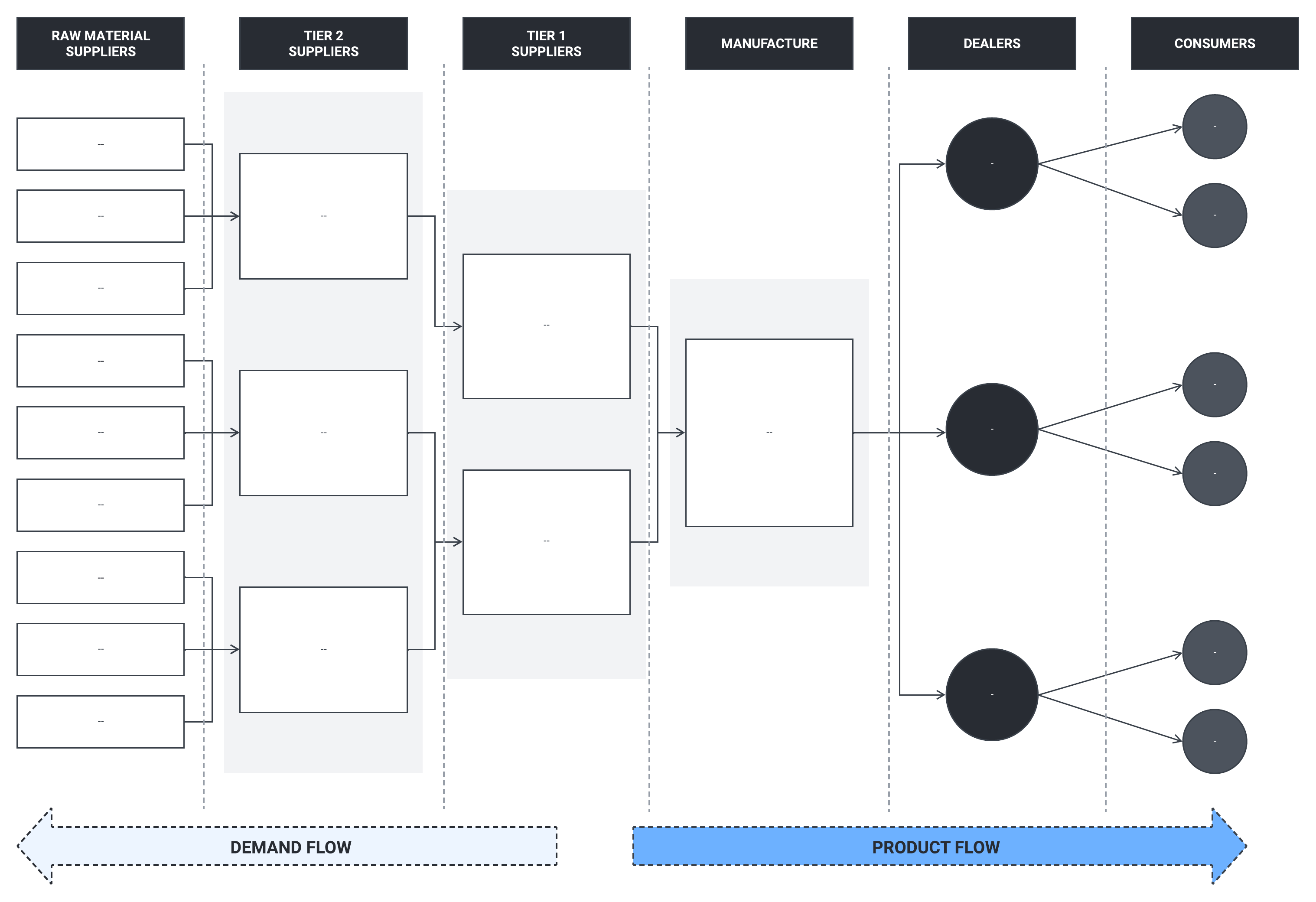 Supply chain template (click on image to edit)