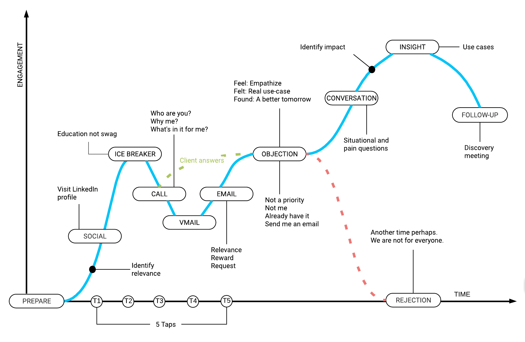 TALKER conversations