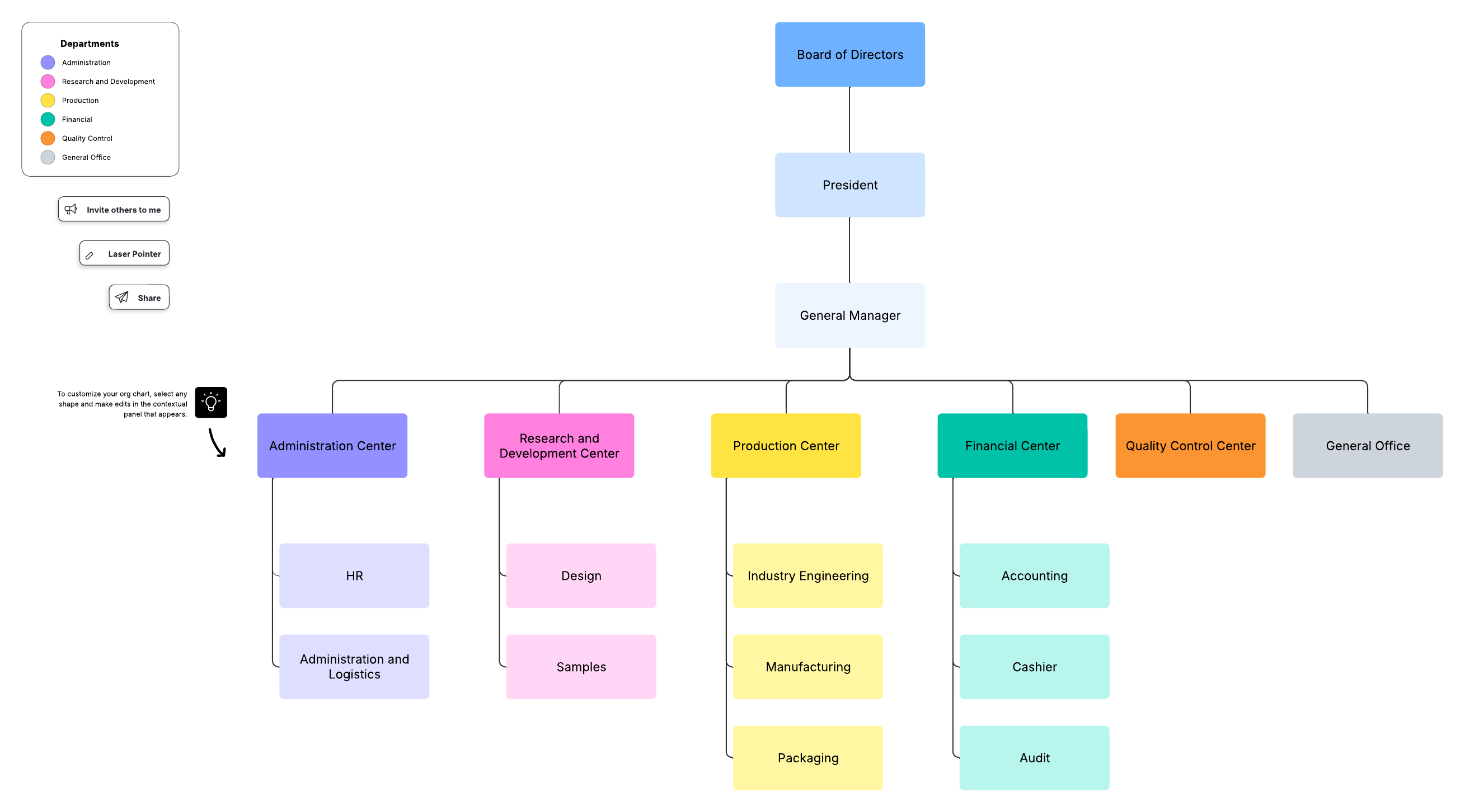 Company org chart example (click on image to edit)