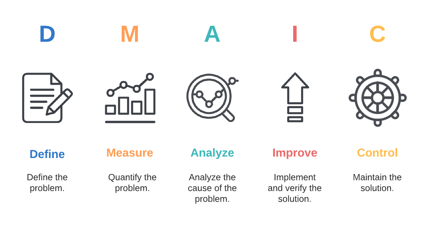 dmaic template