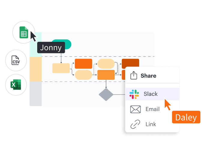 Comparte el mapa mental a través de Slack