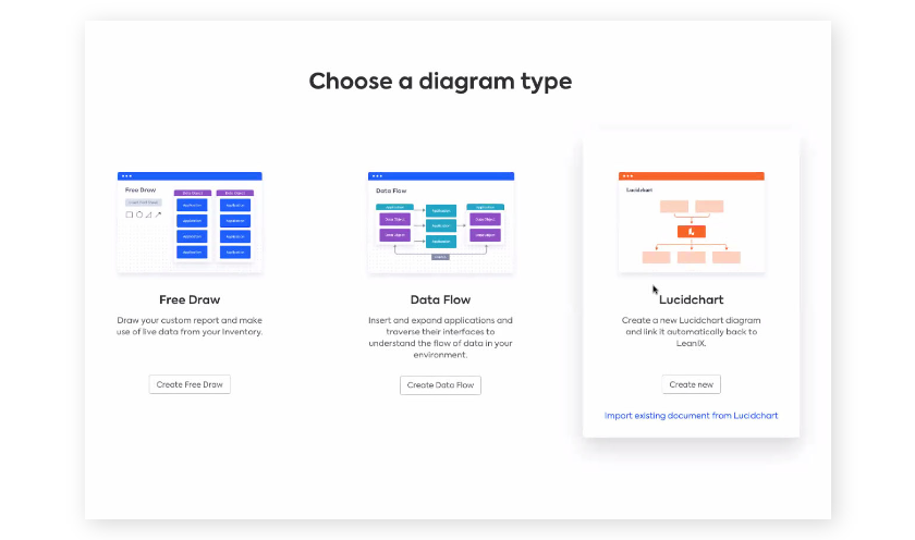 Embed Lucidchart diagrams in LeanIX