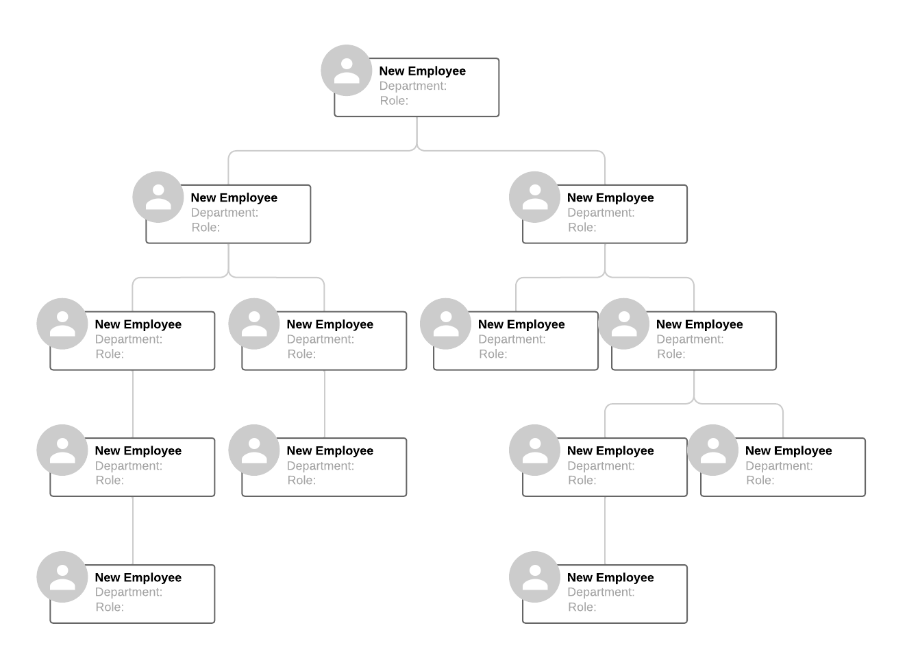 Hierarchical org chart template (click on image to modify)