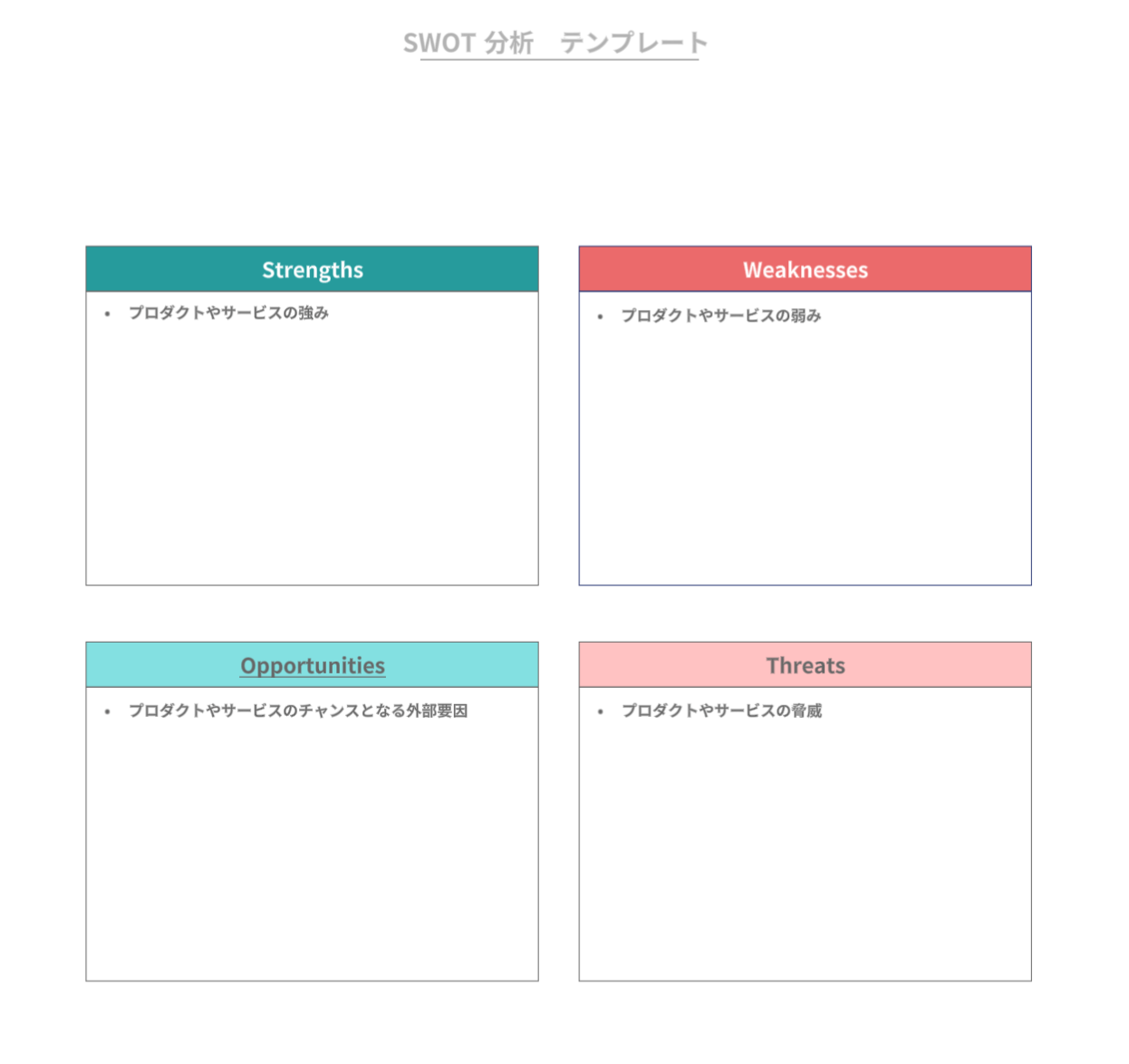 SWOT 分析テンプレート使用例