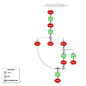 Erweiterte EPK Vorlage