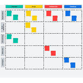 Workflow Zeitstrahl