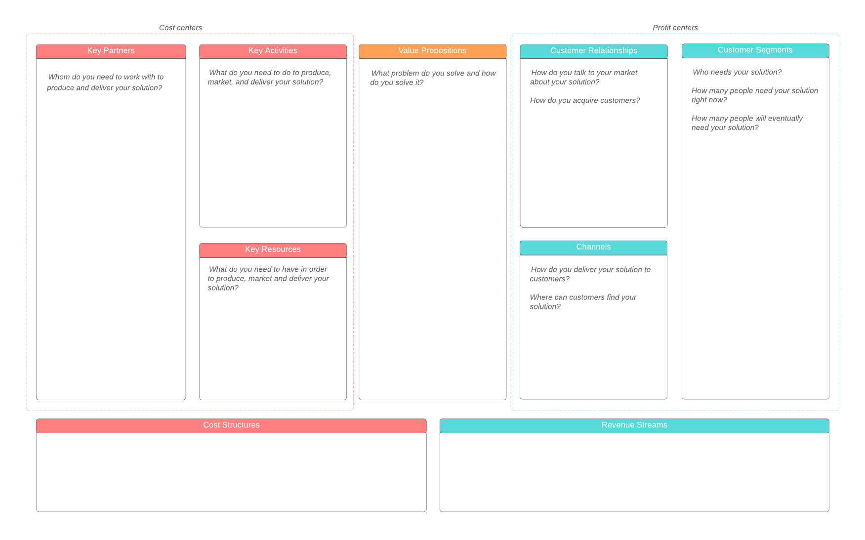 Business Model Canvas Vorlage
