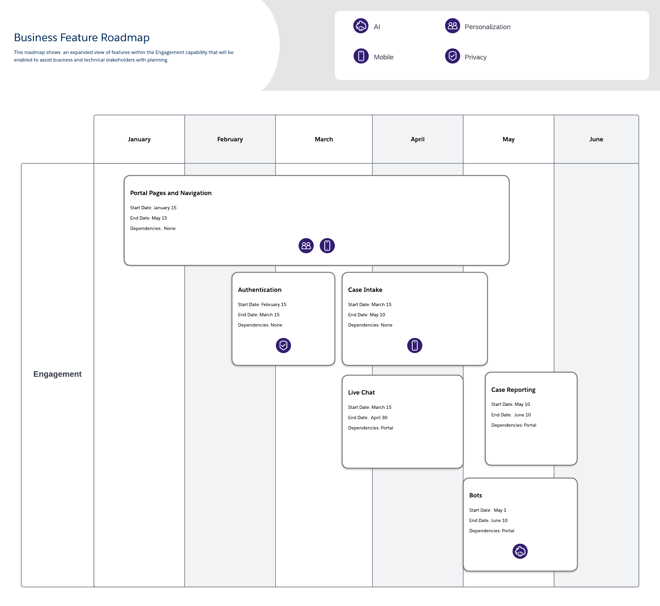 Business feature roadmap