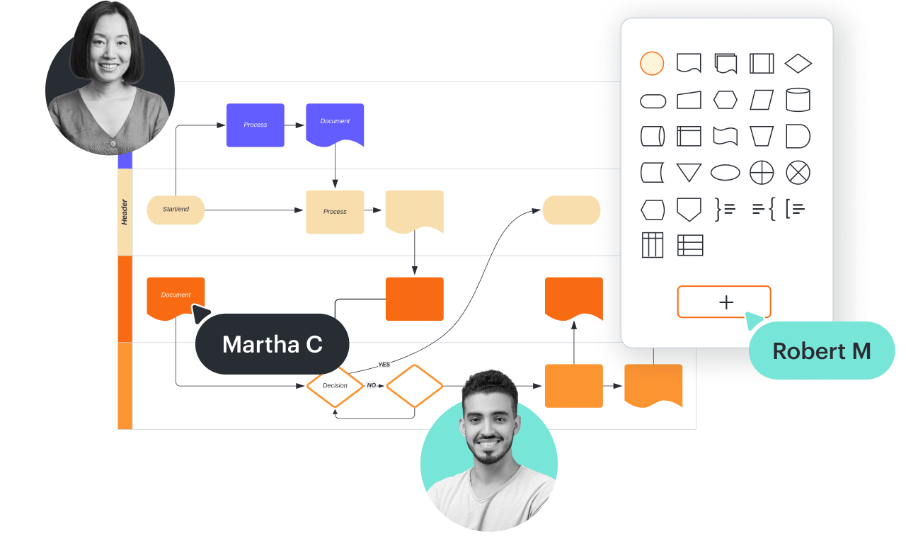 Program för swimlane-diagram