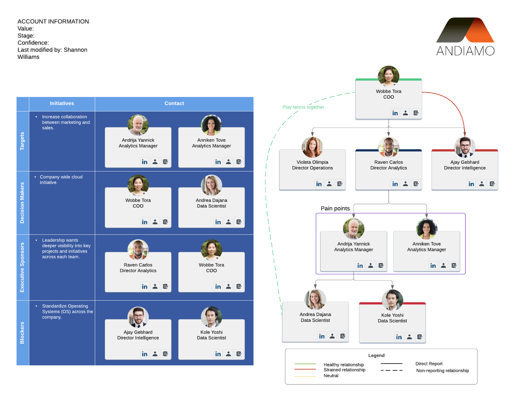 basic account map example
