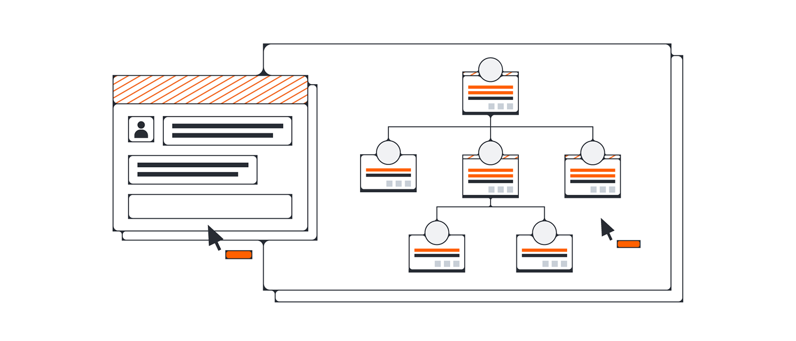 account based marketing