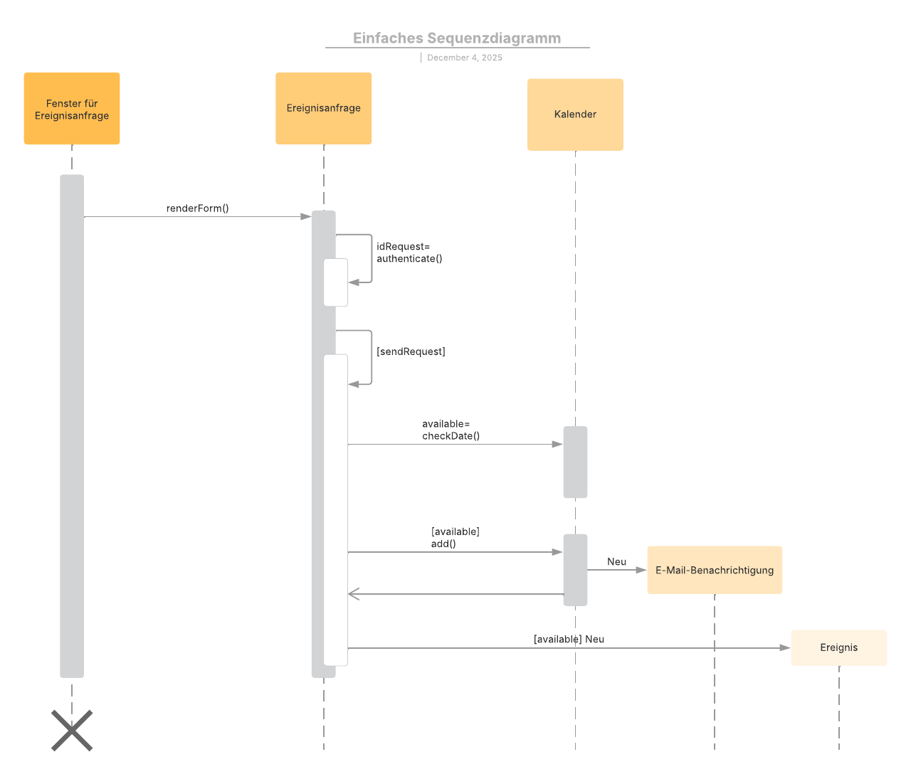 Kostenlose Vorlage eines einfachen Sequenzdiagramms