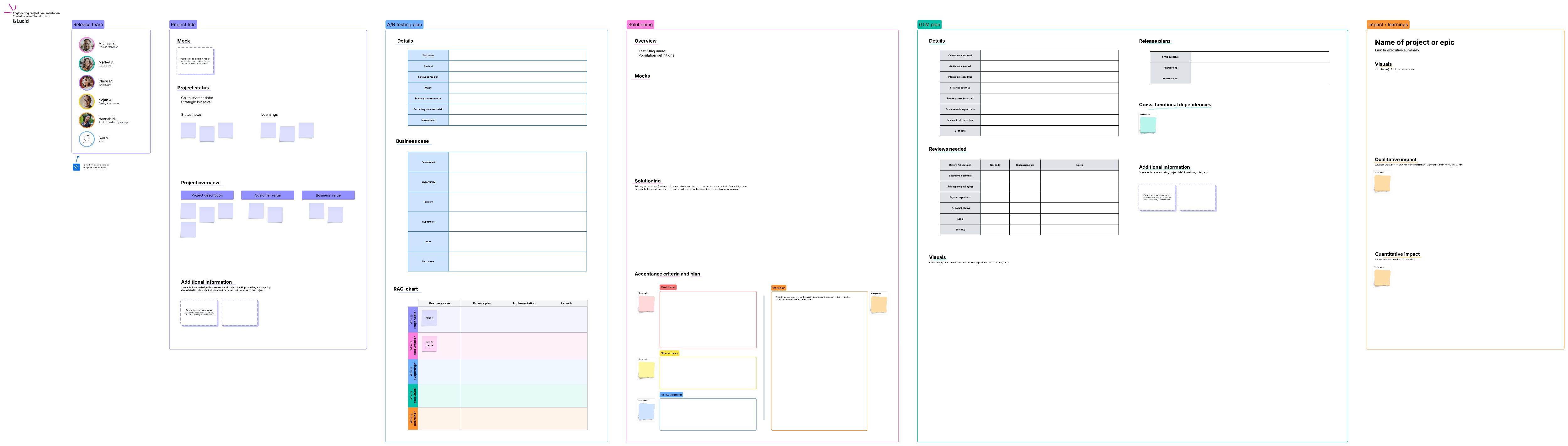 Engineering project documentation (click on image to edit)