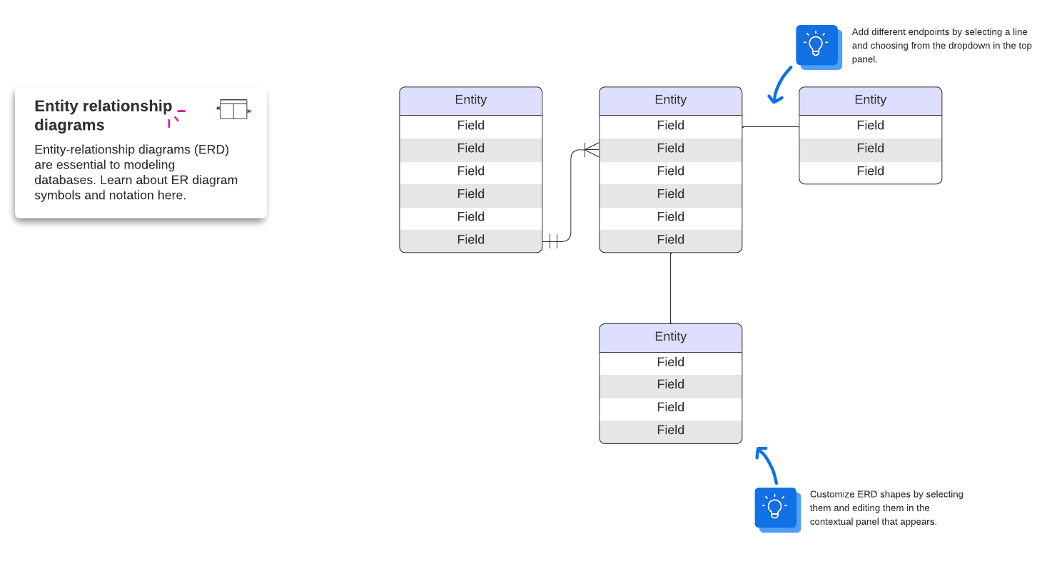 Crow's foot template example (click on image to modify online)