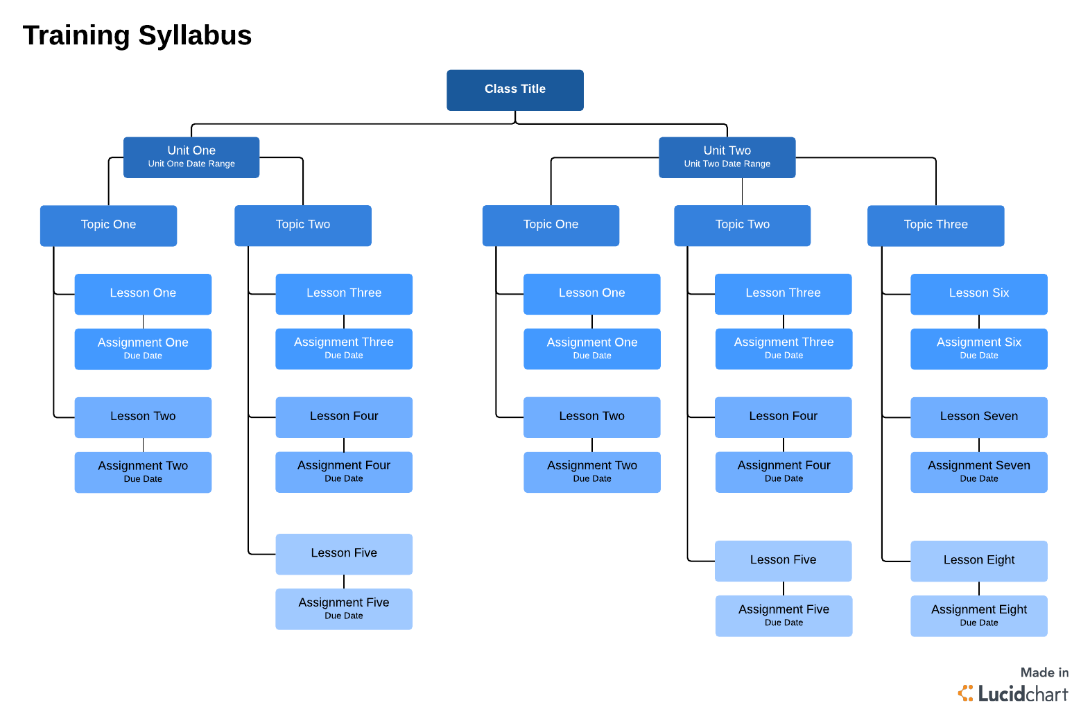 How to Build On the Job Training Programs in 3 Steps Lucidchart Blog