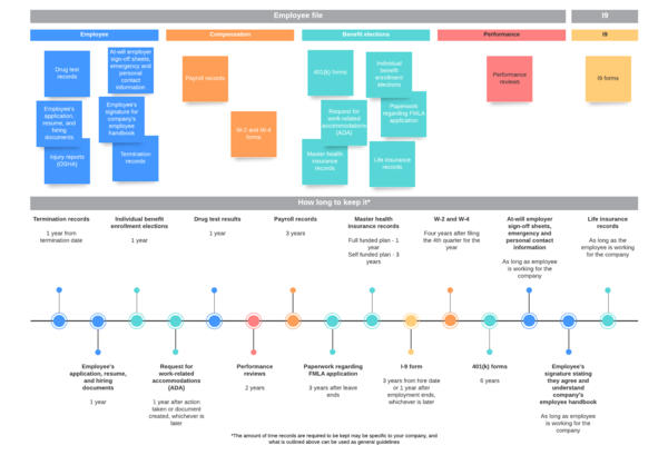 employee management template