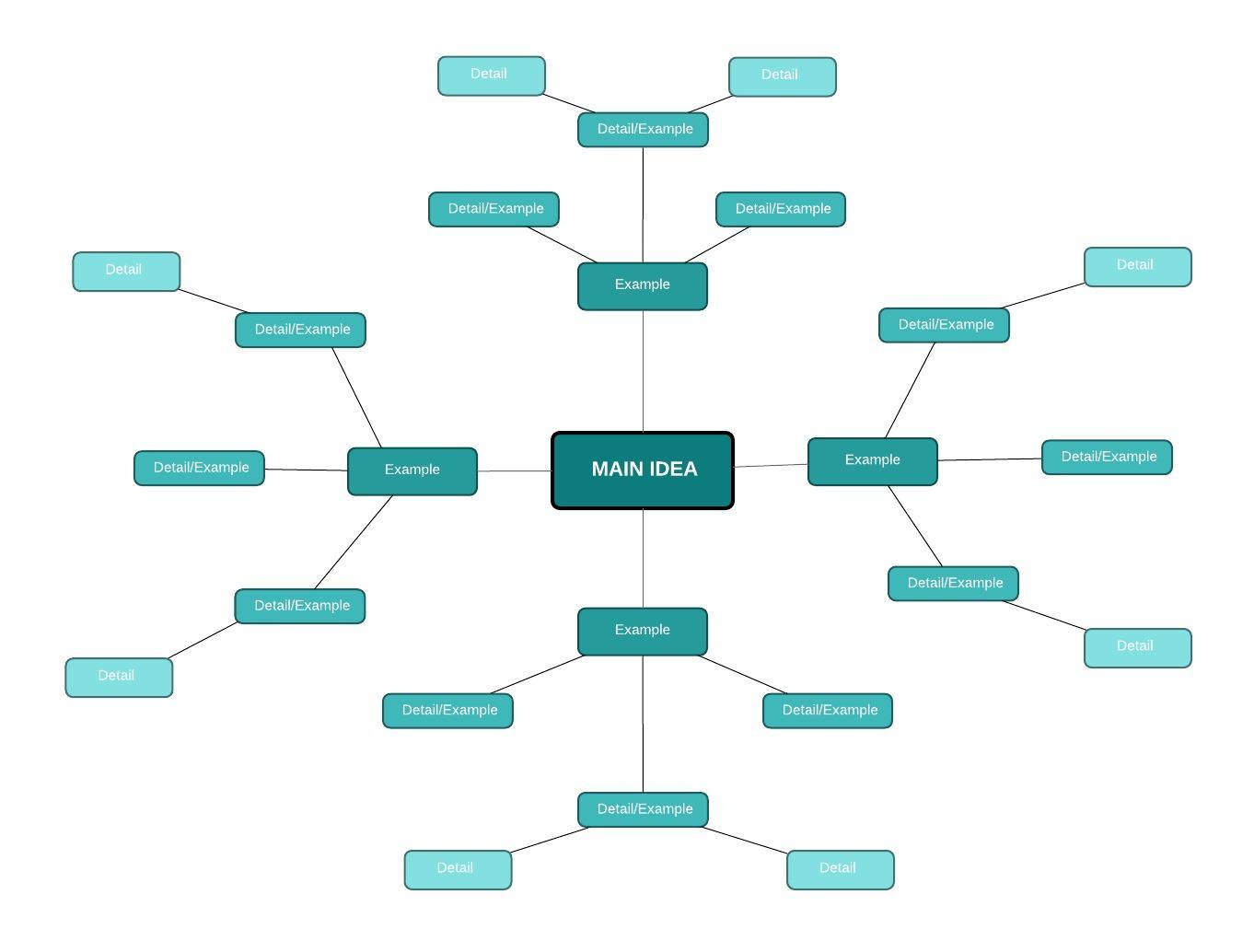 mind map template