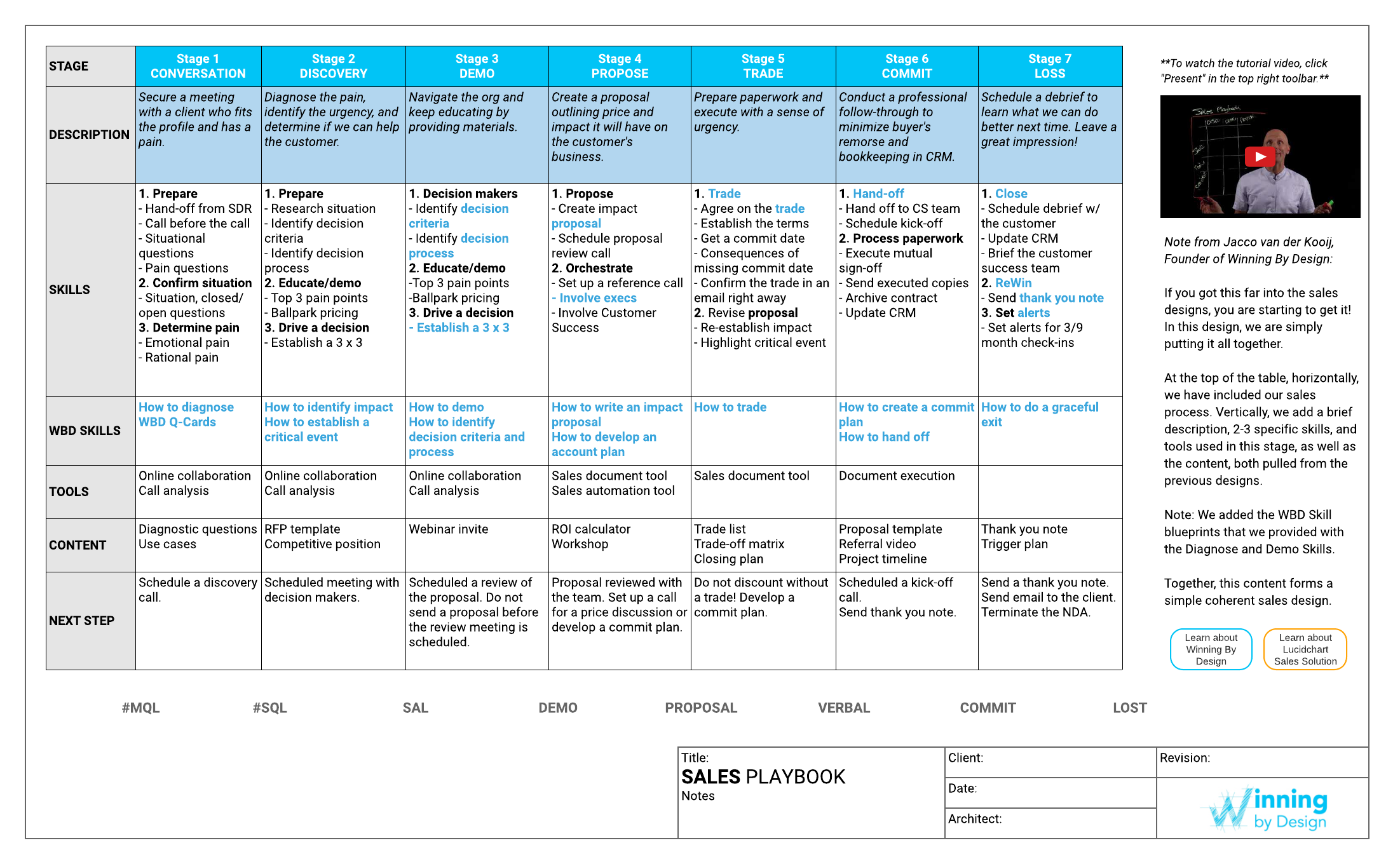 Sales Playbook