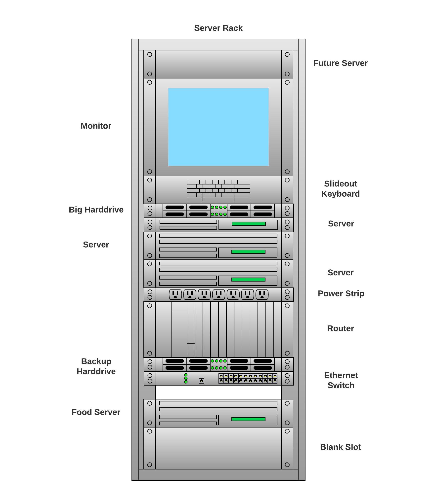 Serverschrankdiagramm