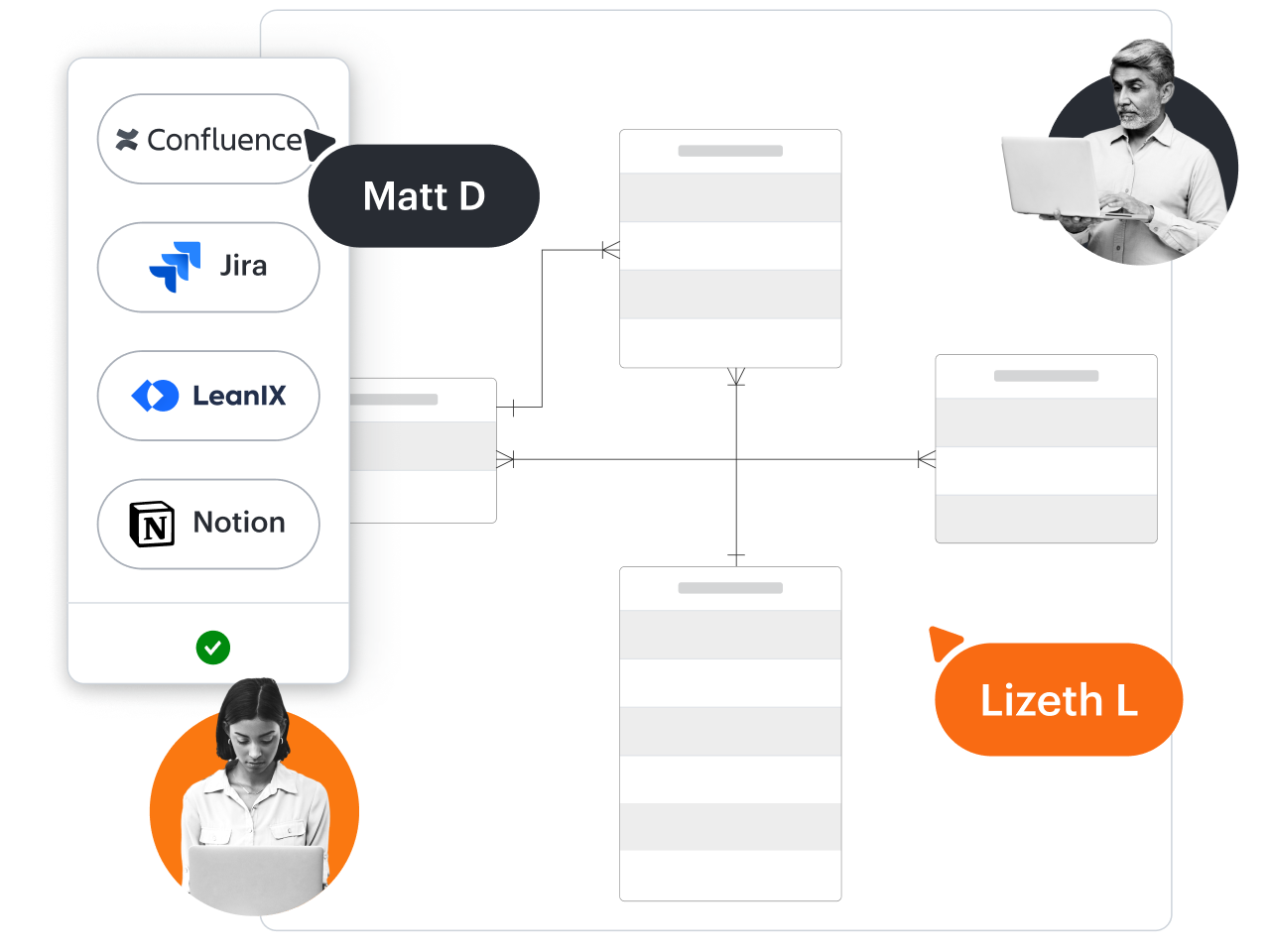 Integrationen für Confluence, Jira, LeanIX, Notion