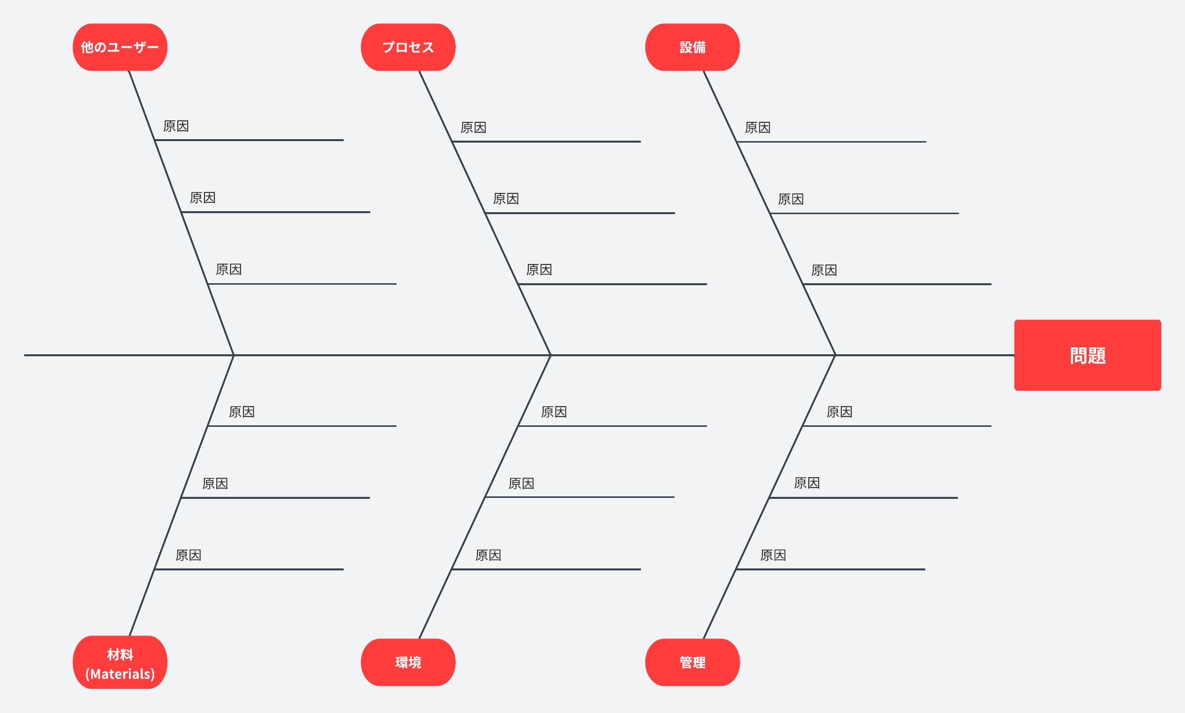Lucidspark 特性要因図テンプレート