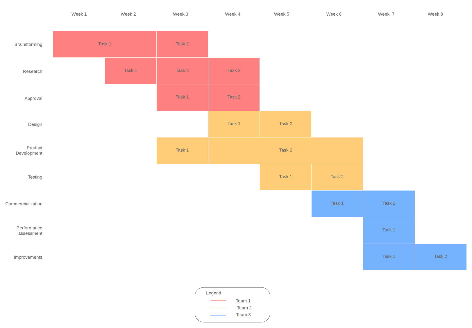 gantt-diagram
